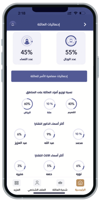 فعِّل أدوات عائلتك وأطلق المبادرات