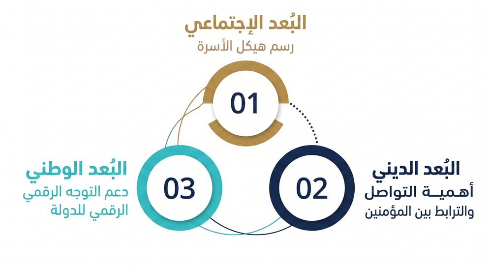 اهداف-تطبيق-نسب